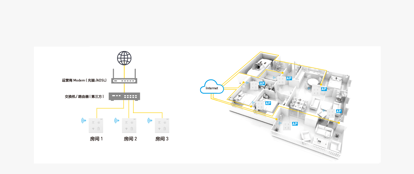 开云家庭信息网络解决方案