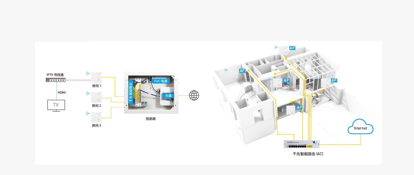 开云家庭信息网络解决方案